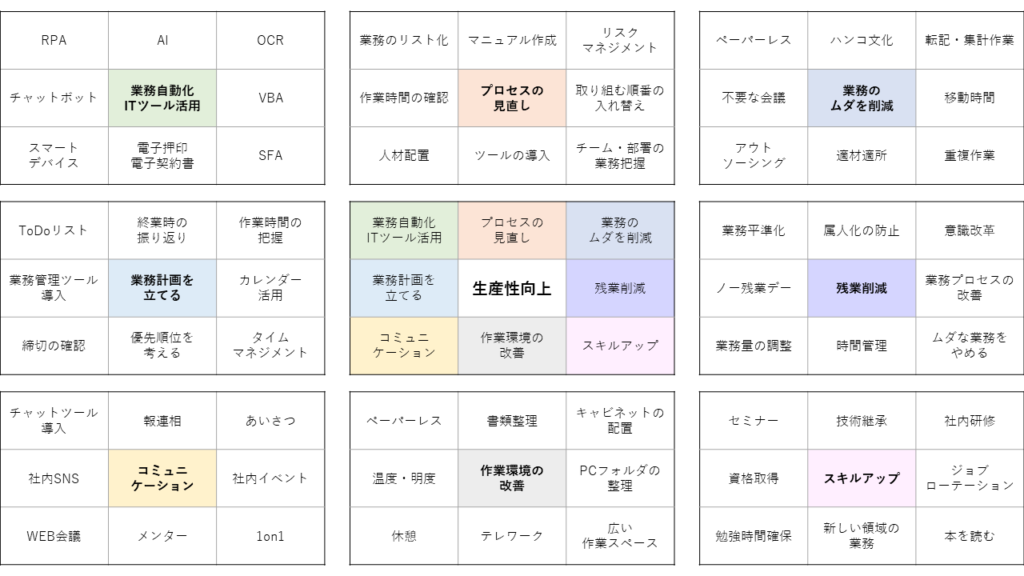 マンダラート