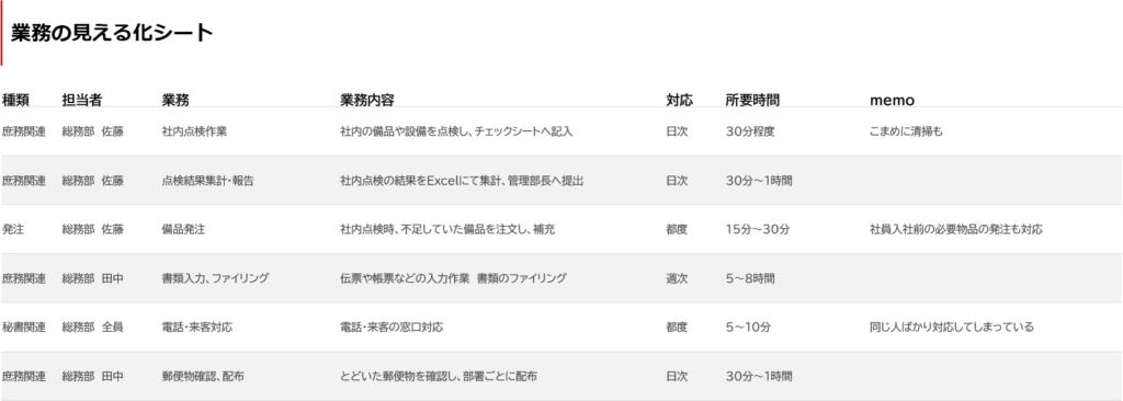 業務の見える化シート記入例