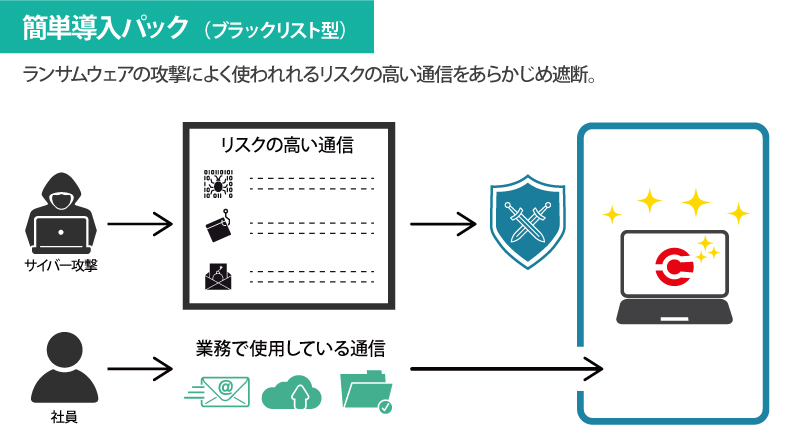 簡単導入パック（ブラックリスト型）