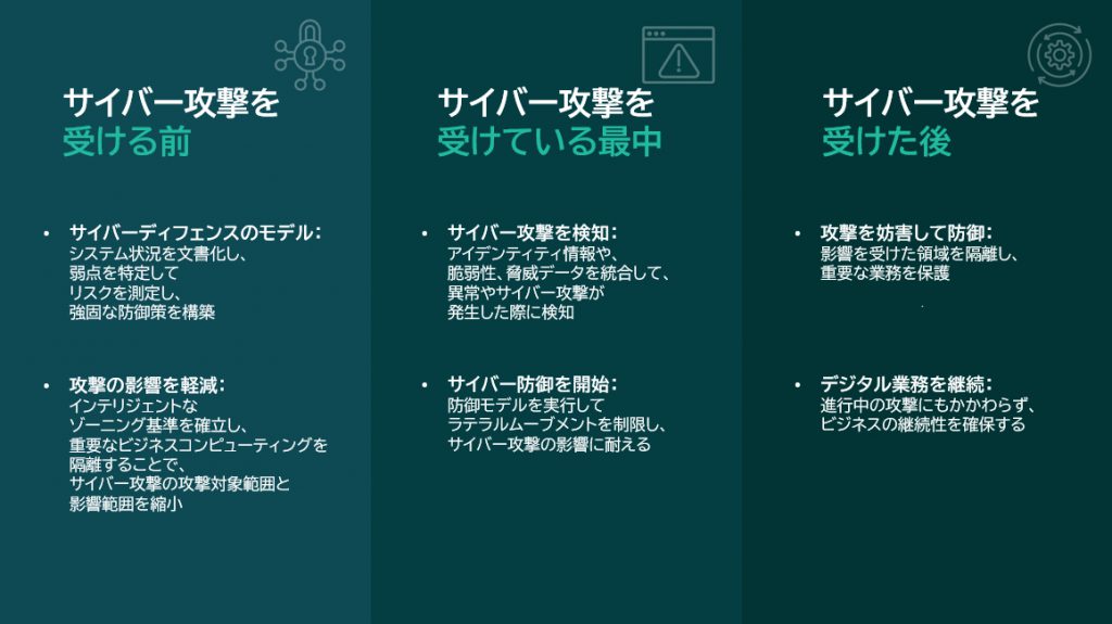 ColorTokens日本語翻訳ブログNo.43 「デジタルレジリエンス：サイバー脅威の時代における繁栄」