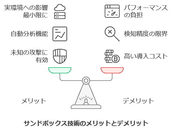 サンドボックス技術のメリットとデメリット