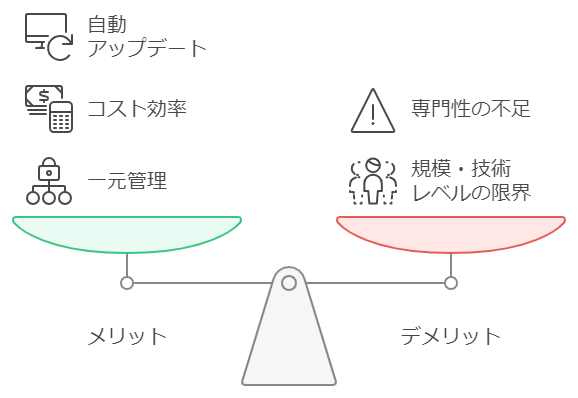 UTMのメリットとデメリット