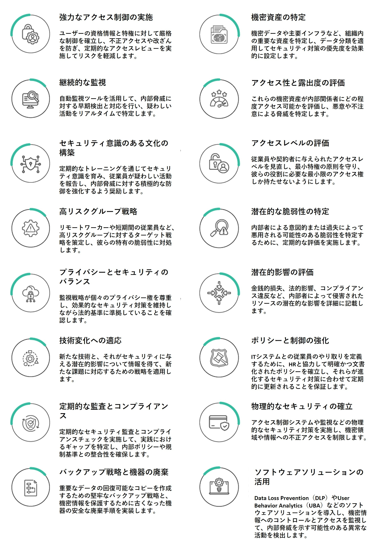 内部脅威防止策の多面的なアプローチの一覧