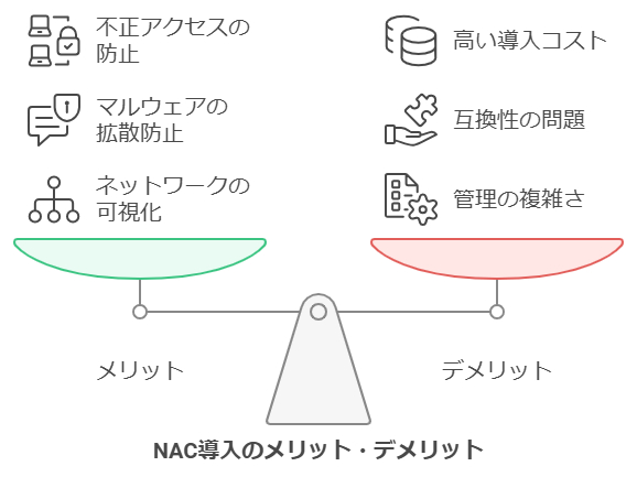NAC導入のメリット・デメリット