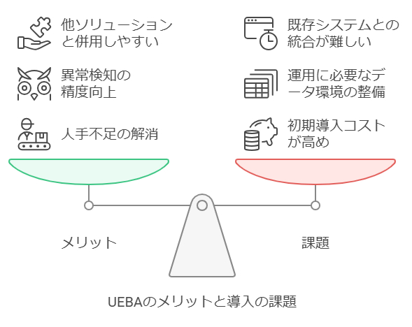 UEBAのメリットと導入の課題