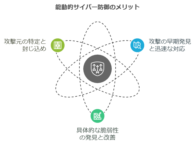 能動的サイバー防御のメリット