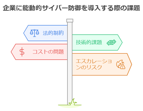 企業に能動的サイバー防御を導入する際の課題