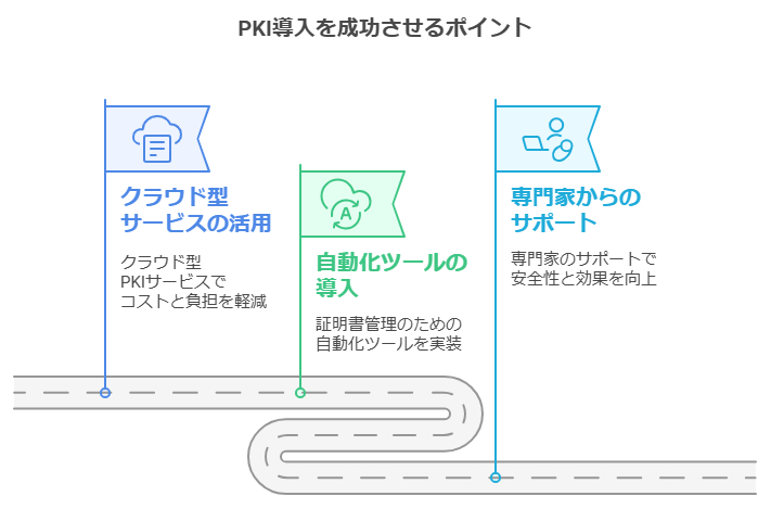 PKI導入を成功させるポイント