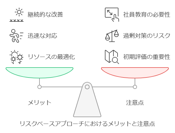 リスクベースアプローチにおけるメリットと注意点