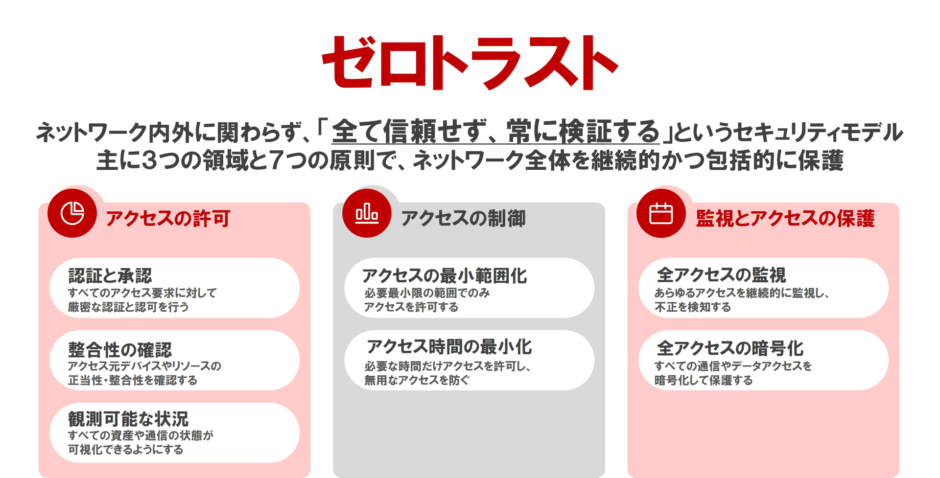 ゼロトラストとは?
