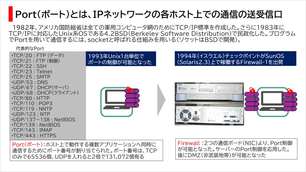 Port(ポート)とは、IPネットワークの各ホスト上での通信の送受信口