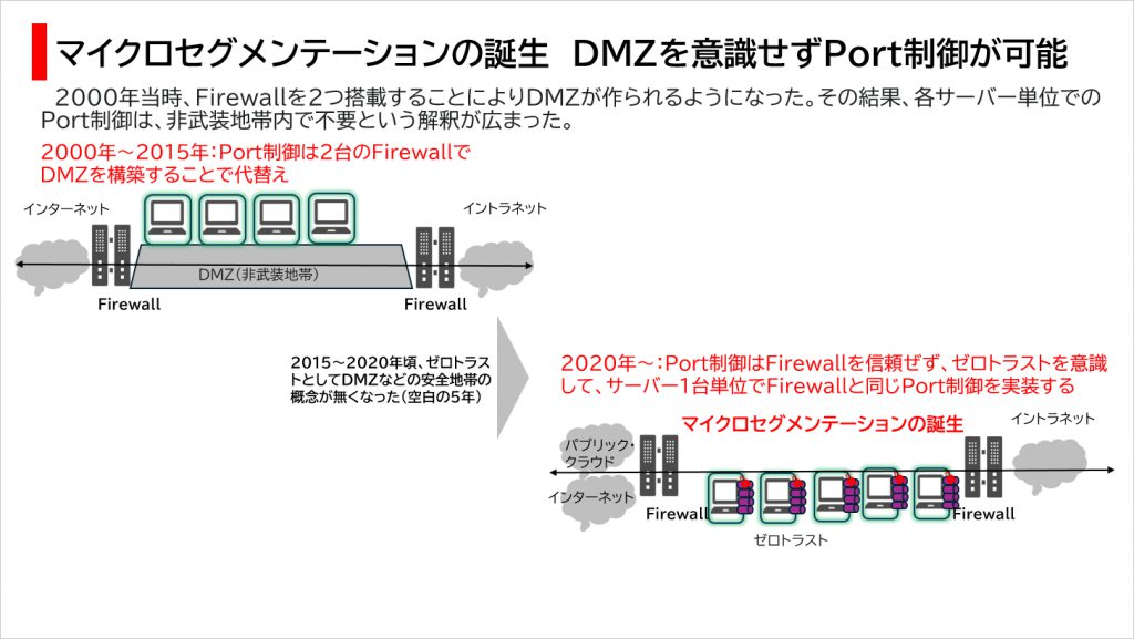 マイクロセグメンテーションの誕生 DMZを意識せずPort制御が可能