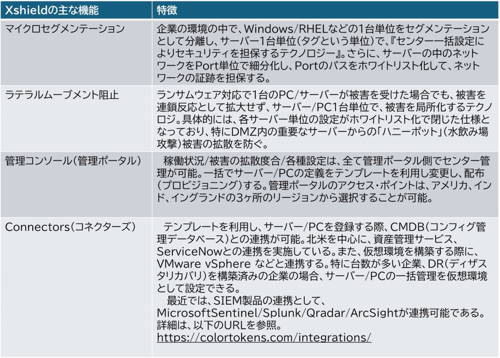 Xshieldの主要機能