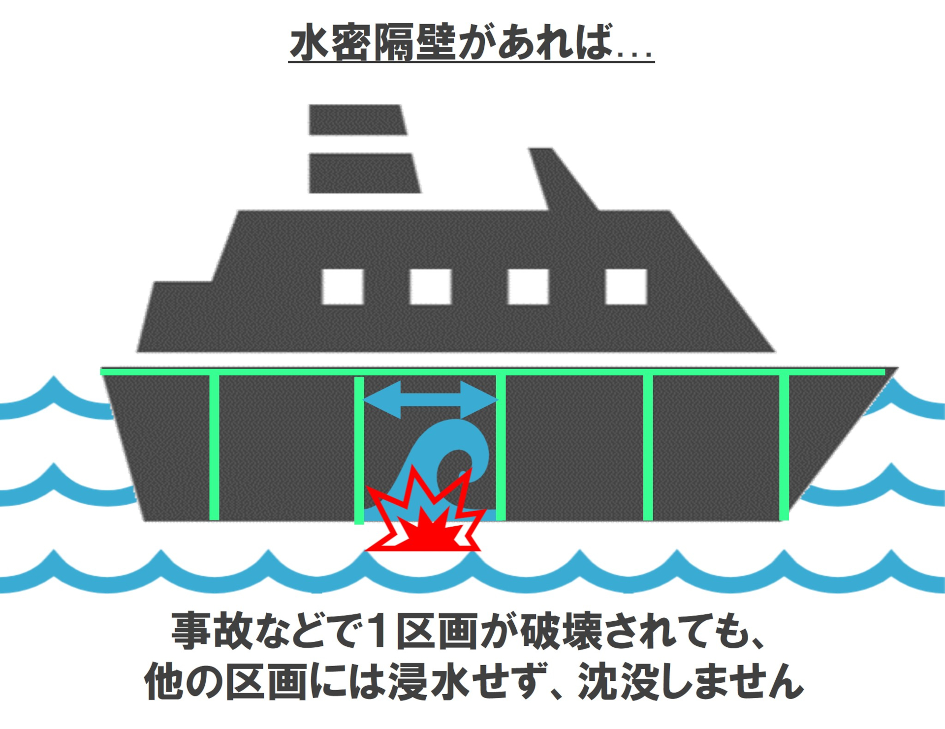水密隔壁があれば…