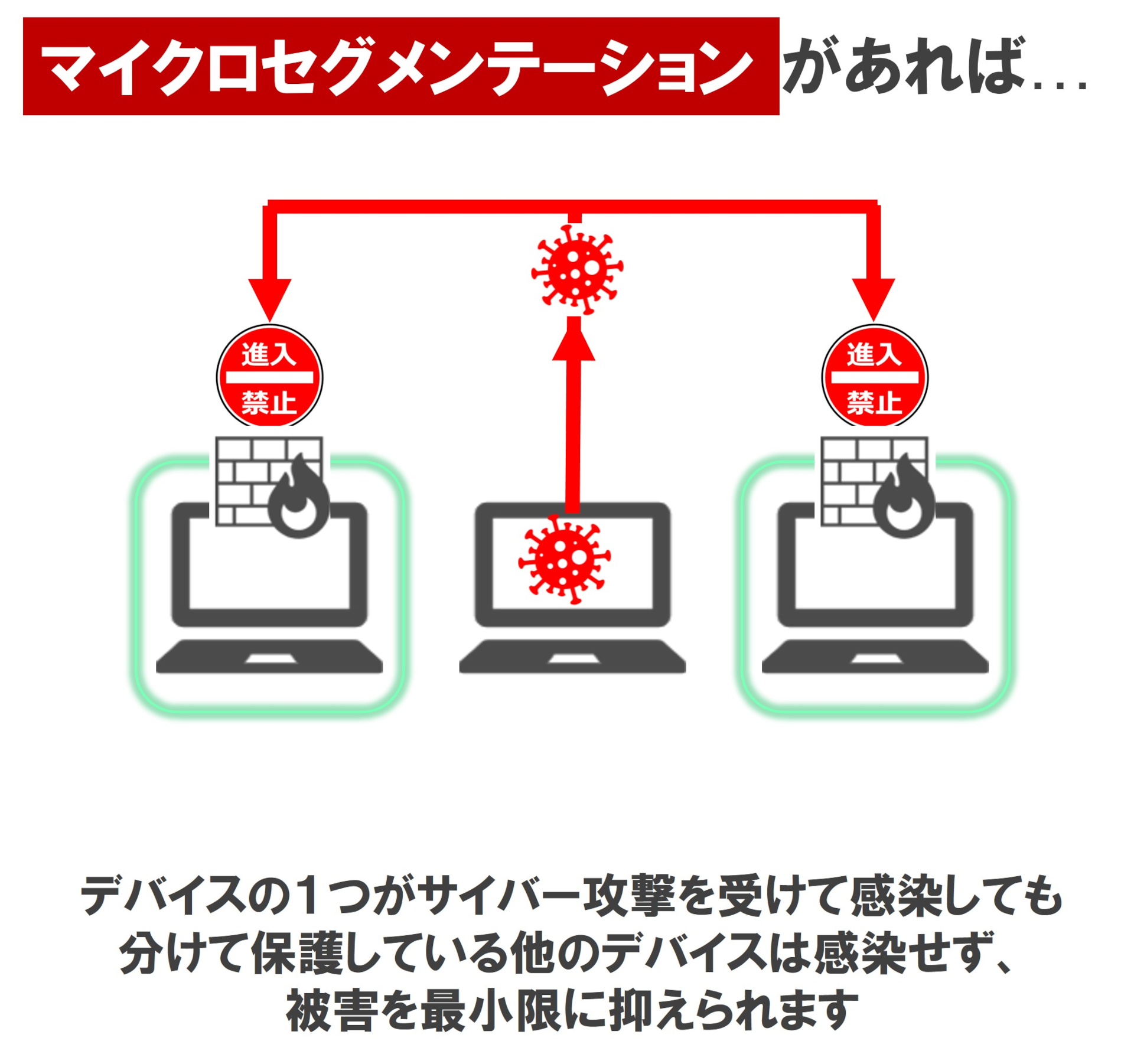 マイクロセグメンテーションがあれば…