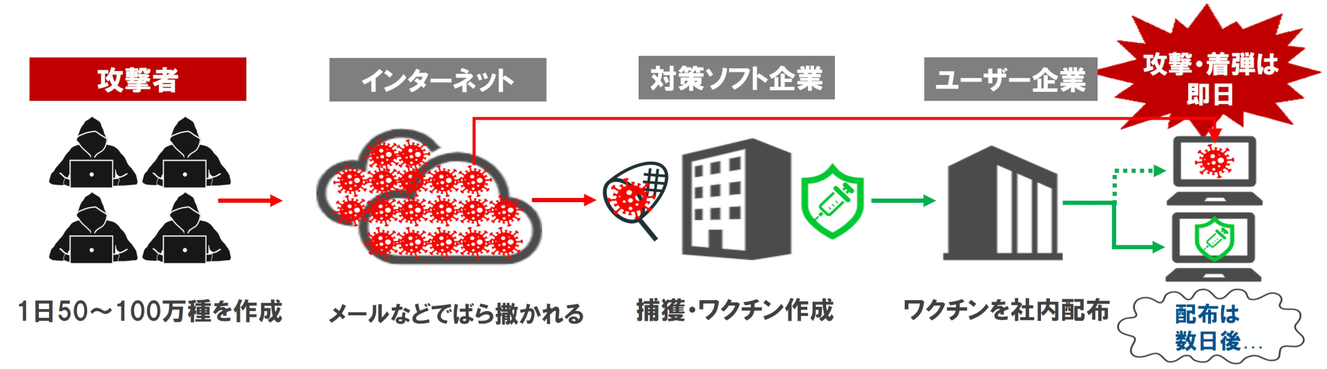 EPPの場合