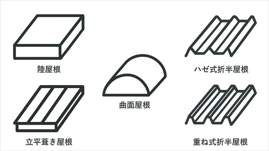 設置可能な屋根形状について