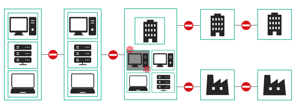 部署間や拠点間への被害拡大も防ぐ